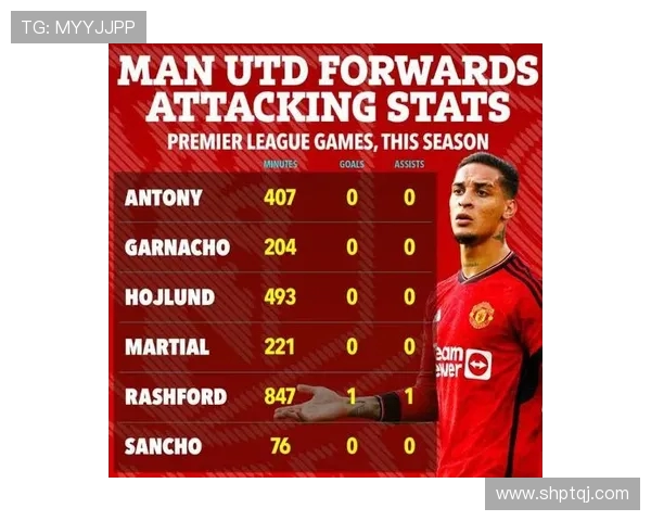 曼联本赛季英超上半场进球最多 成为进攻火力最强球队